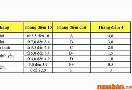 Cách Quy Đổi Điểm Thang 10 Sang Thang 4