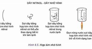 Công Nghệ 11 Bài 6 Vật Liệu Mới