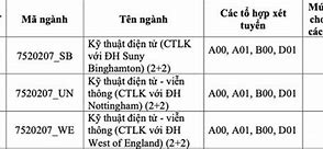 Điểm Chuẩn Đại Học Quốc Gia Tphcm 2022