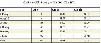 Giờ Tàu Hải Dương Hà Nội Mới Nhất