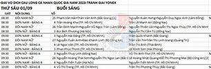 Lịch Thi Đấu Cầu Lông Korea 2023