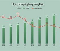 Ngân Sách Quốc Phòng Của Trung Quốc Năm 2023