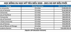 Săn Học Bổng Idp