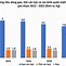 Thu Nhập Bình Quân Đầu Người Hà Nội 2021