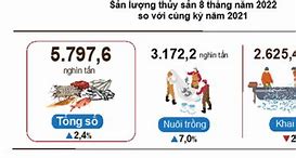 Tình Hình Xuất Khẩu Nông Sản Năm 2022 Là Bao Nhiêu Tiền